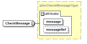 plmxml_diagrams/plmxml_p21.png