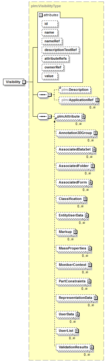 plmxml_diagrams/plmxml_p210.png