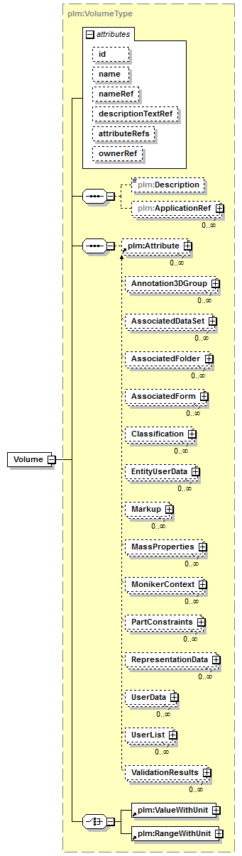 plmxml_diagrams/plmxml_p211.png