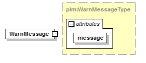 plmxml_diagrams/plmxml_p212.png