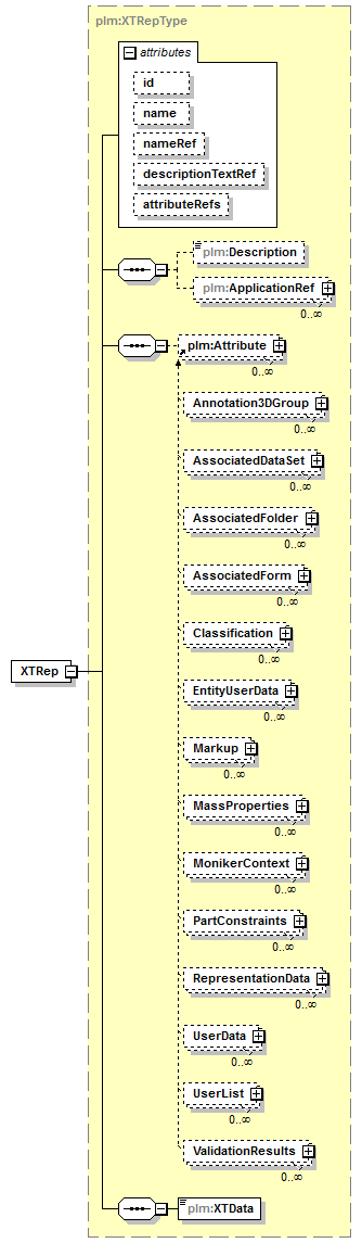 plmxml_diagrams/plmxml_p213.png