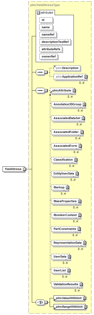 plmxml_diagrams/plmxml_p214.png