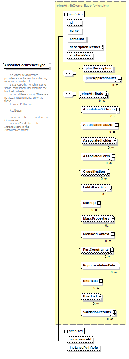 plmxml_diagrams/plmxml_p217.png