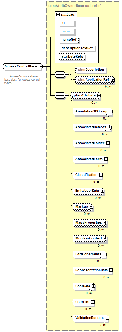 plmxml_diagrams/plmxml_p218.png