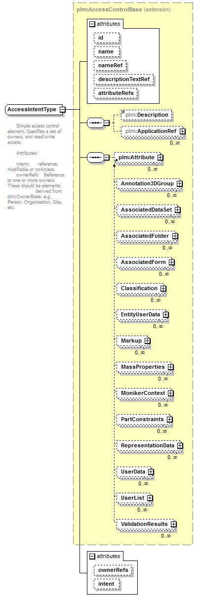 plmxml_diagrams/plmxml_p219.png