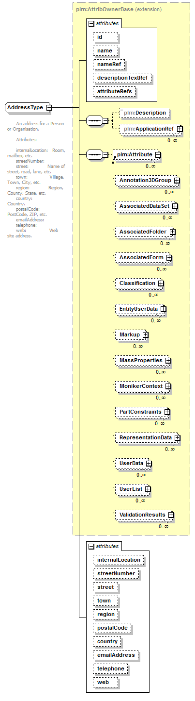 plmxml_diagrams/plmxml_p220.png