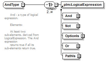 plmxml_diagrams/plmxml_p221.png