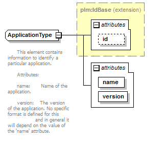 plmxml_diagrams/plmxml_p223.png