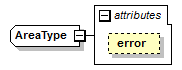 plmxml_diagrams/plmxml_p224.png