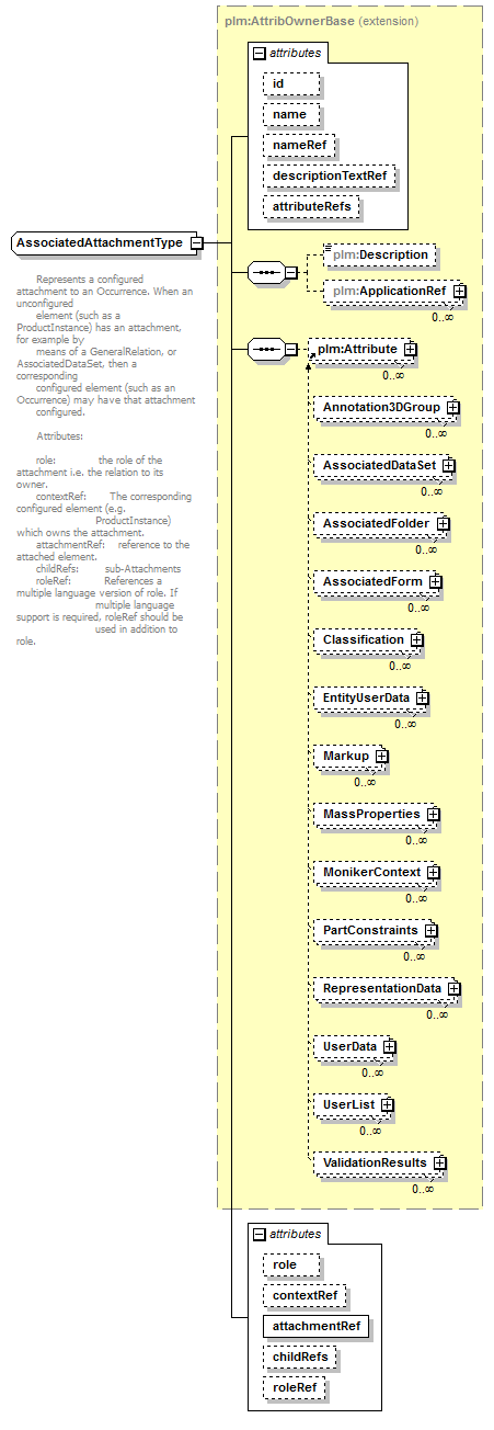 plmxml_diagrams/plmxml_p225.png