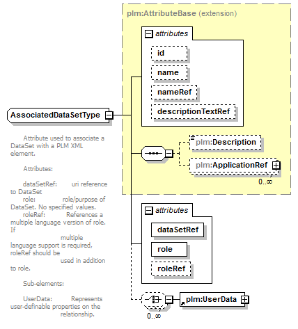 plmxml_diagrams/plmxml_p226.png