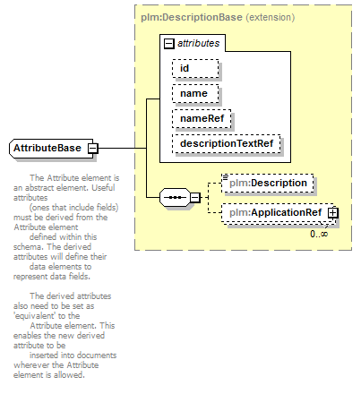 plmxml_diagrams/plmxml_p228.png