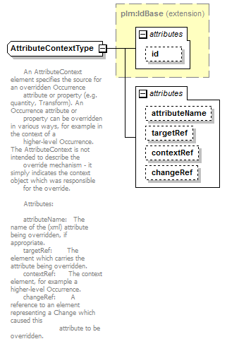 plmxml_diagrams/plmxml_p230.png