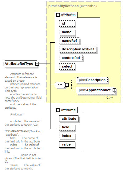 plmxml_diagrams/plmxml_p232.png