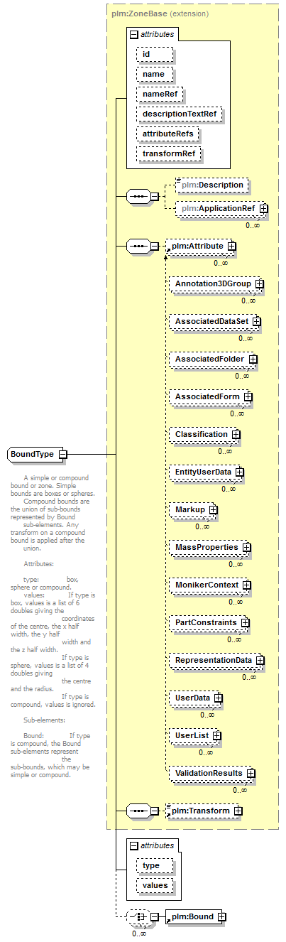 plmxml_diagrams/plmxml_p233.png