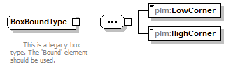 plmxml_diagrams/plmxml_p234.png