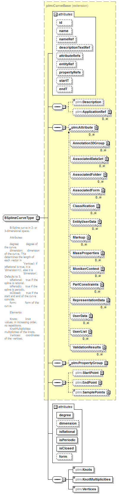 plmxml_diagrams/plmxml_p237.png