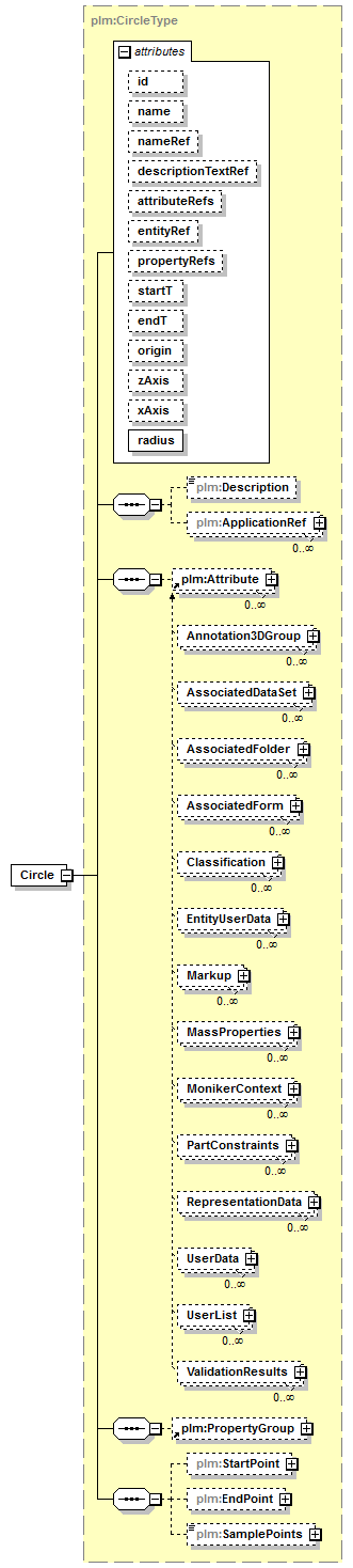 plmxml_diagrams/plmxml_p24.png