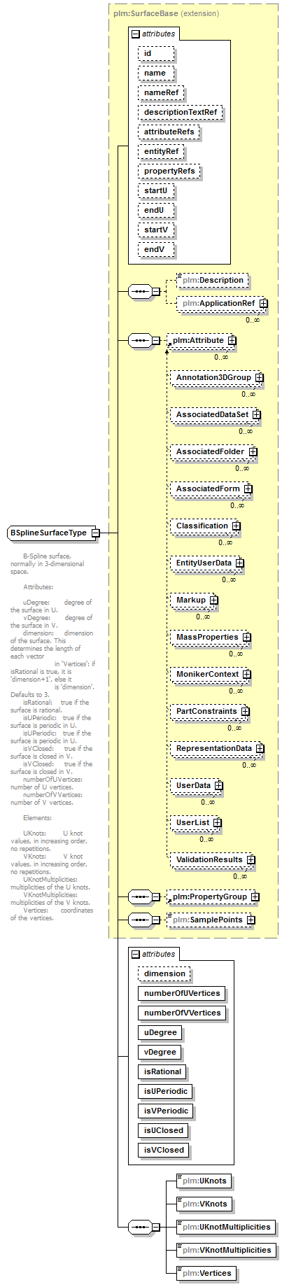 plmxml_diagrams/plmxml_p241.png