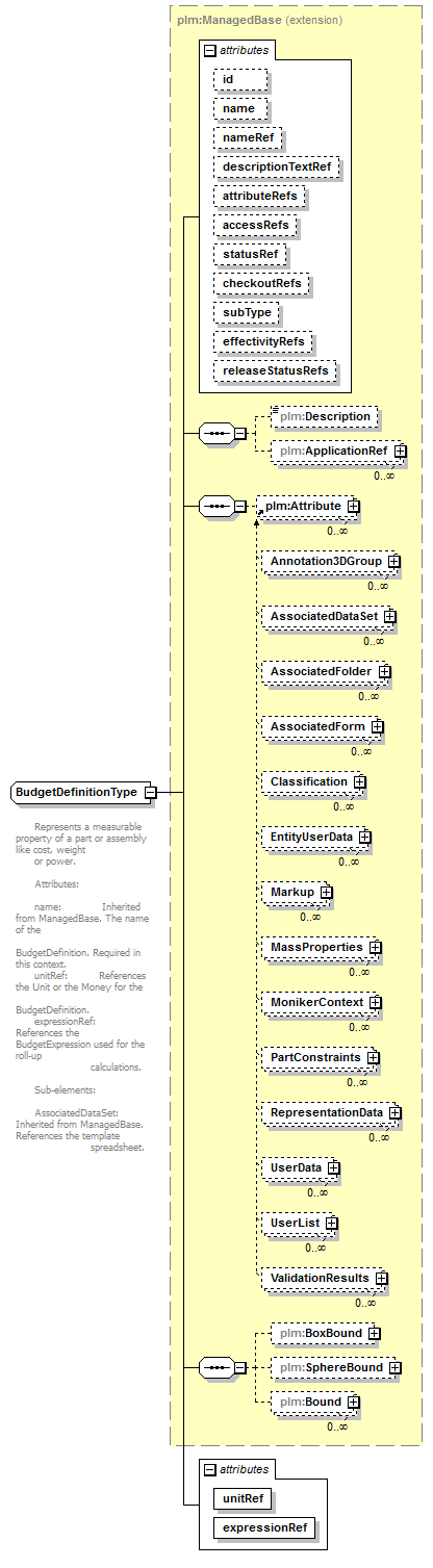 plmxml_diagrams/plmxml_p247.png