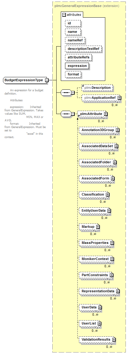 plmxml_diagrams/plmxml_p248.png