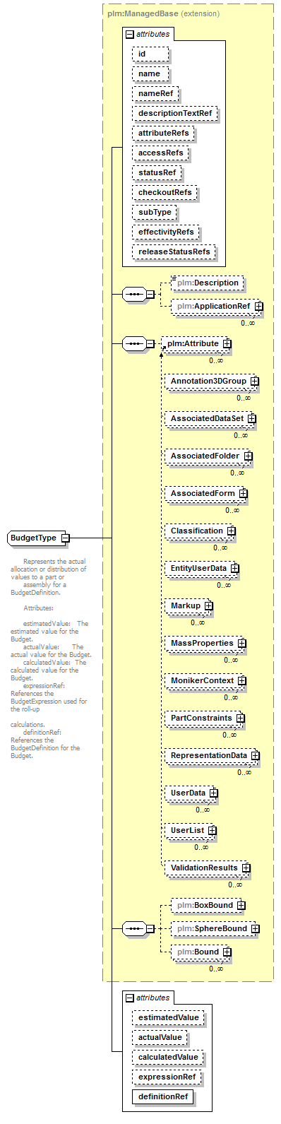 plmxml_diagrams/plmxml_p249.png