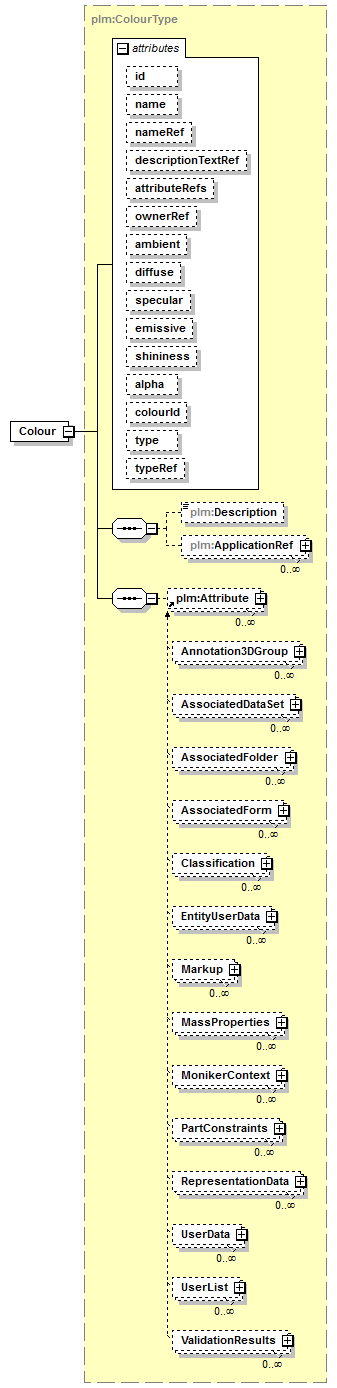 plmxml_diagrams/plmxml_p25.png