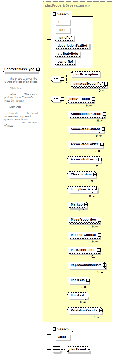 plmxml_diagrams/plmxml_p250.png