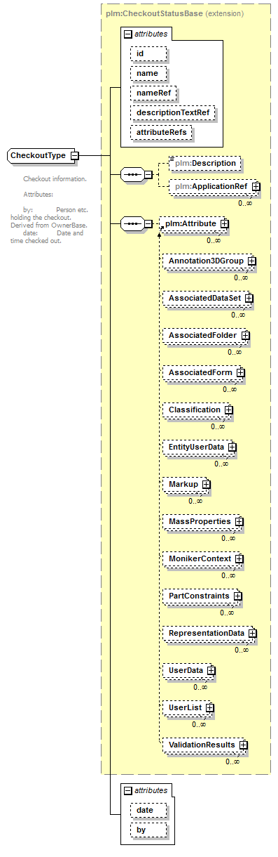 plmxml_diagrams/plmxml_p253.png