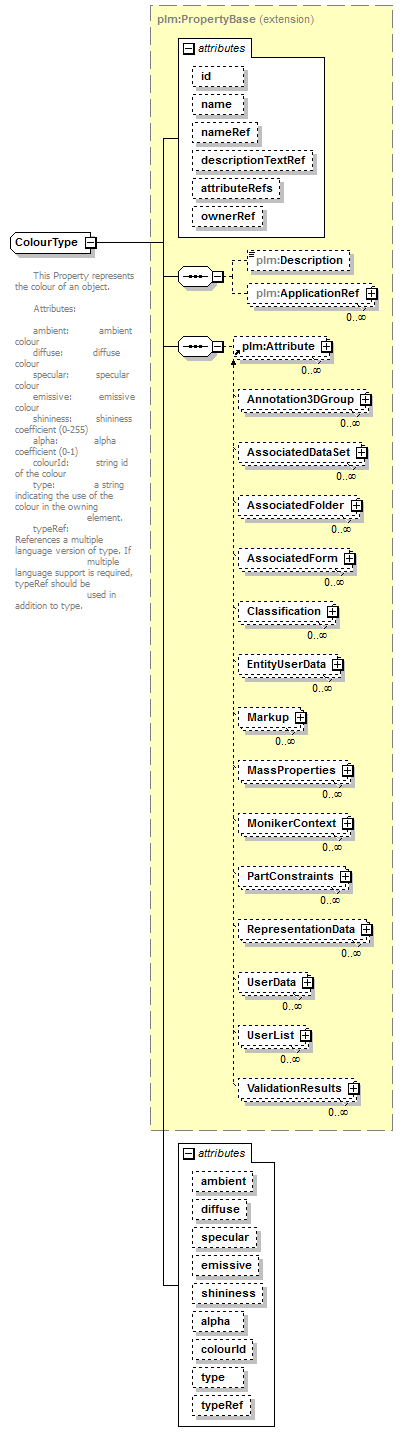 plmxml_diagrams/plmxml_p255.png