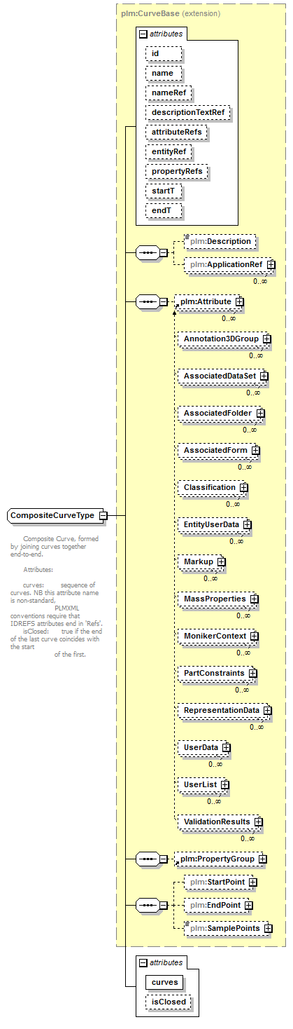 plmxml_diagrams/plmxml_p256.png