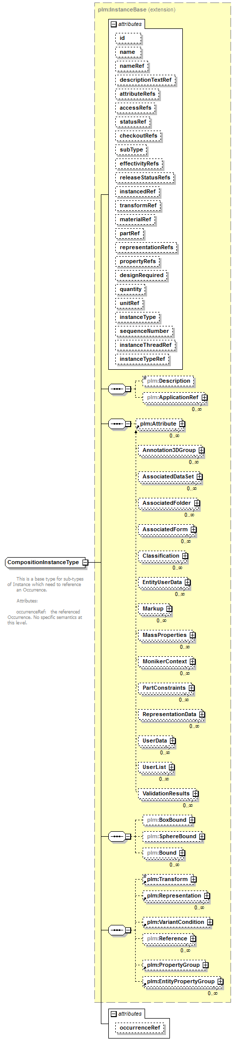 plmxml_diagrams/plmxml_p257.png