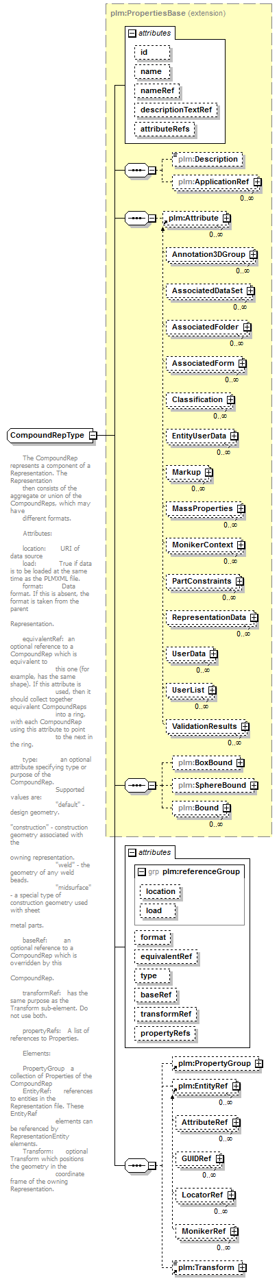 plmxml_diagrams/plmxml_p258.png