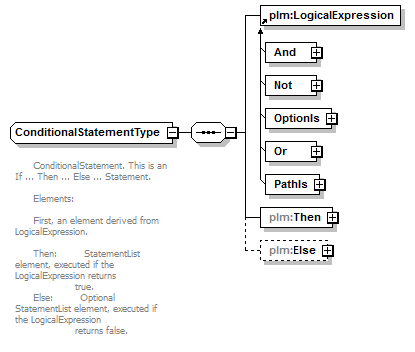 plmxml_diagrams/plmxml_p259.png