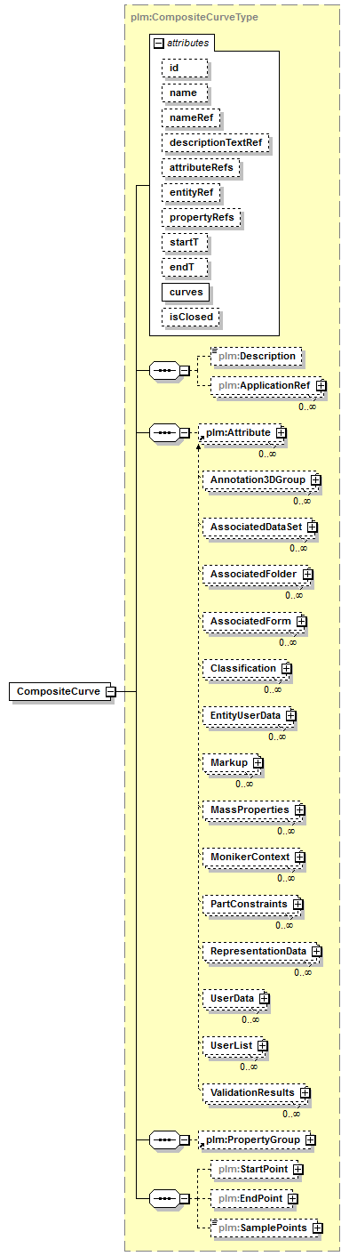 plmxml_diagrams/plmxml_p26.png