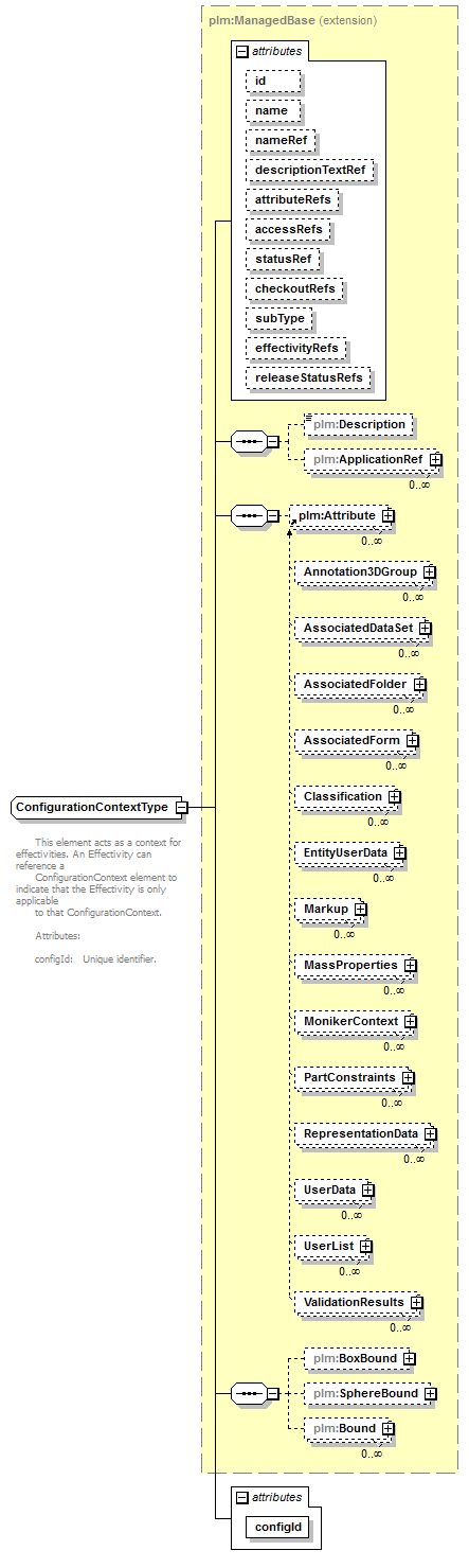 plmxml_diagrams/plmxml_p264.png