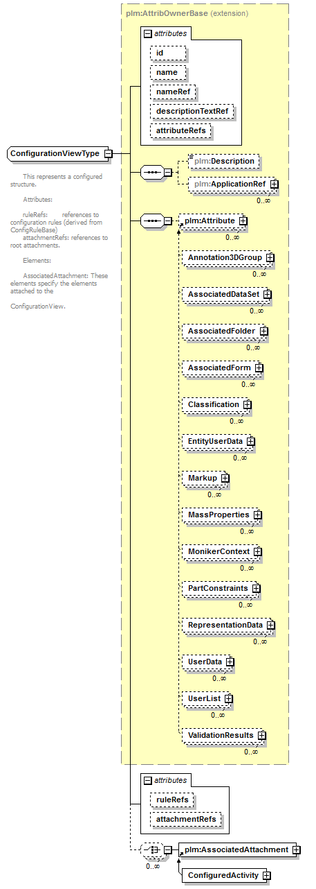 plmxml_diagrams/plmxml_p265.png