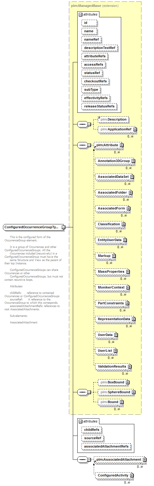 plmxml_diagrams/plmxml_p266.png