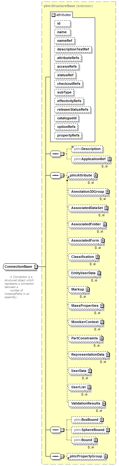 plmxml_diagrams/plmxml_p267.png