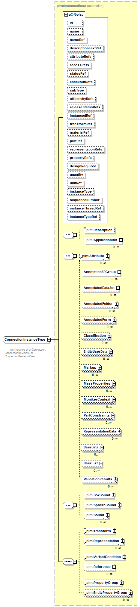 plmxml_diagrams/plmxml_p268.png