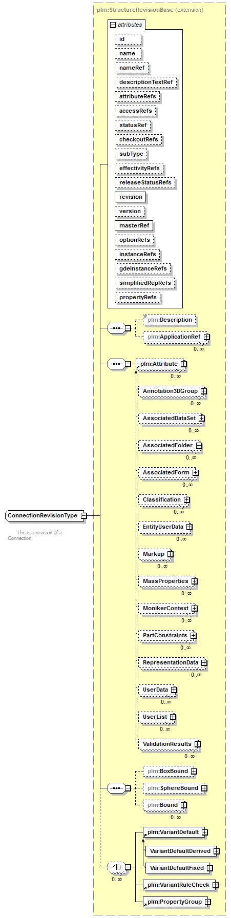 plmxml_diagrams/plmxml_p269.png