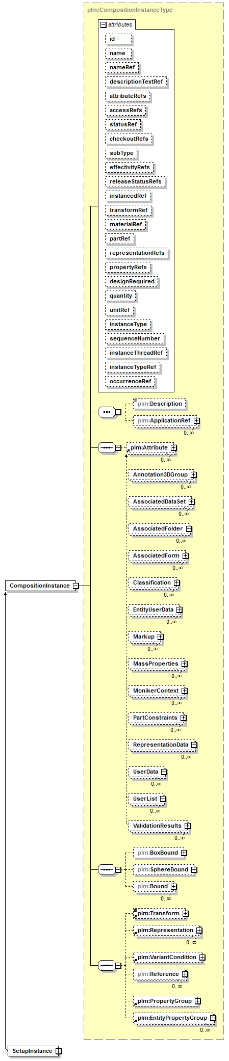 plmxml_diagrams/plmxml_p27.png