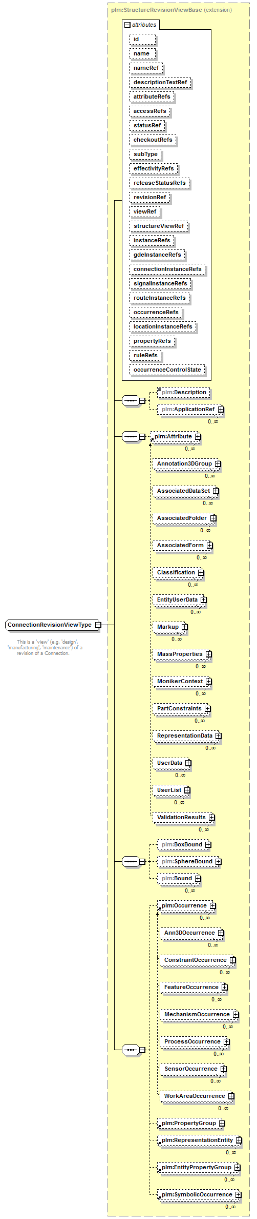 plmxml_diagrams/plmxml_p270.png