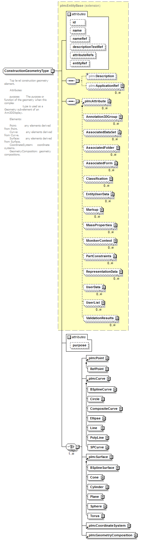 plmxml_diagrams/plmxml_p271.png