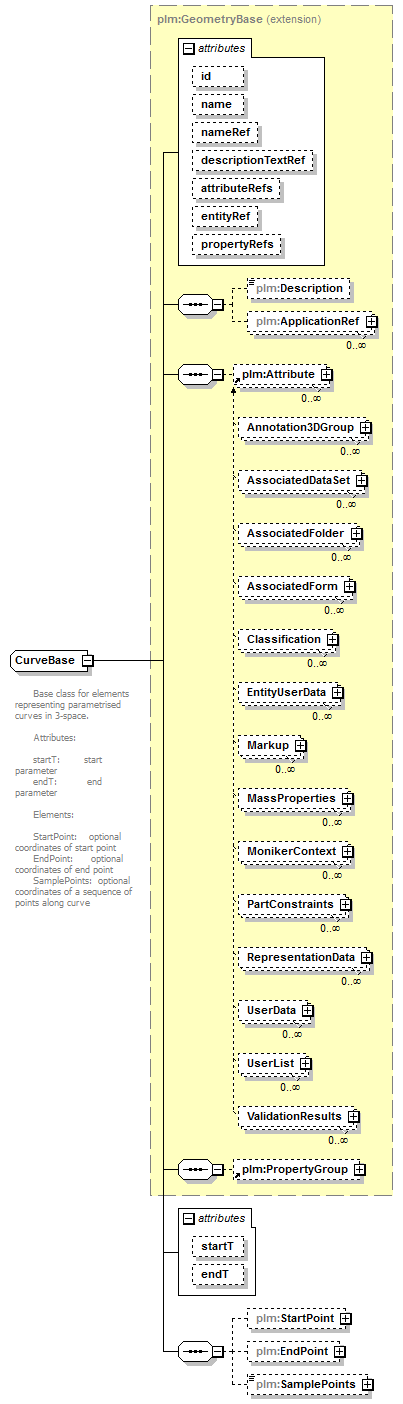 plmxml_diagrams/plmxml_p274.png