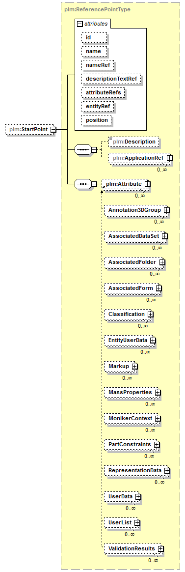 plmxml_diagrams/plmxml_p275.png