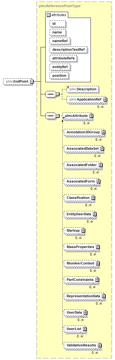 plmxml_diagrams/plmxml_p276.png