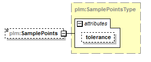 plmxml_diagrams/plmxml_p277.png