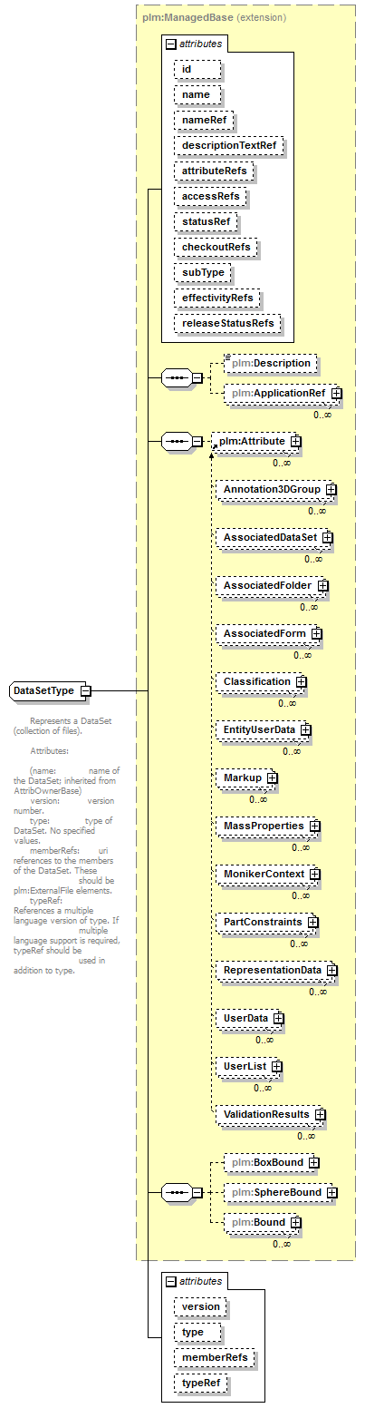 plmxml_diagrams/plmxml_p279.png