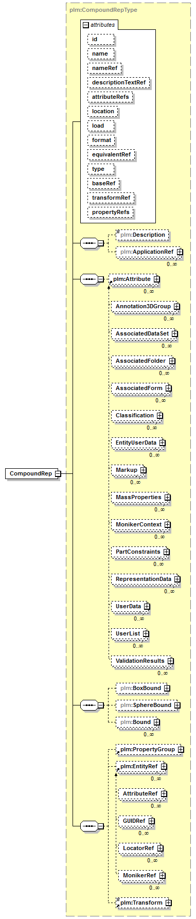 plmxml_diagrams/plmxml_p28.png